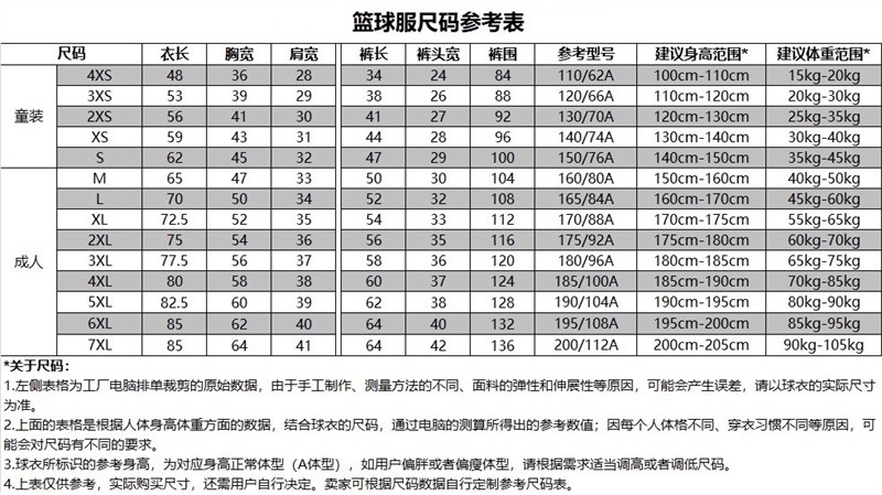 为什么篮球锦标赛是检验训练成果的好机会_1